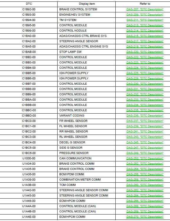 DTC Index