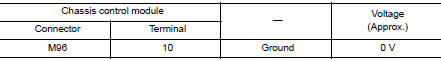 Check chassis control module ignition power supply (1)