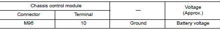 Check chassis control module ignition power supply (1)