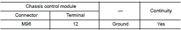Check chassis control module ground circuit