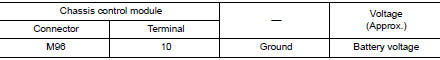 Checkchassis control module ignition power supply (1)