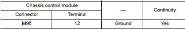 Check chassis control module ground circuit