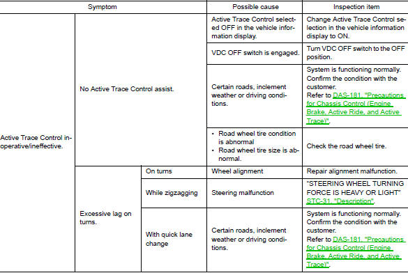 Active Trace Control