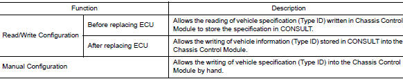 RE/PROGRAMMING, CONFIGURATION