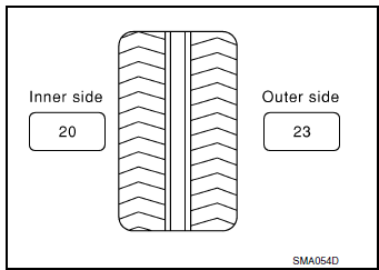 Wheel Balance Adjustment