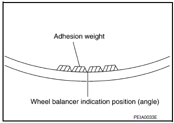 Wheel Balance Adjustment