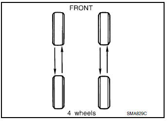 Tire rotation