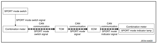 System diagram