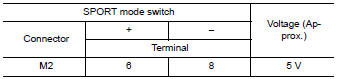 Check sport mode switch circuit