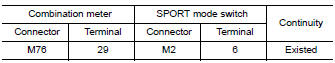 Check circuit between combination meter and sport mode switch (1)