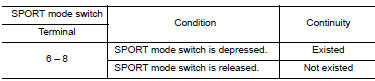 Check sport mode switch