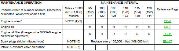 Engine and emission control maintenance