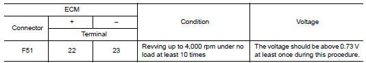 Perform component function check-1