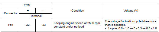 Perform component function check