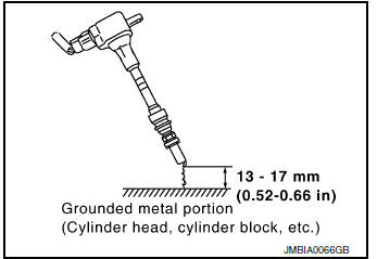 Check function of ignition COIL-1