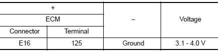 Perform DTC confirmation procedure A