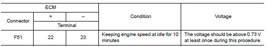 Perform component function check-2