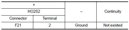 Check HO2S2 input signal circuit