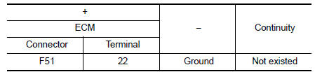 Check HO2S2 input signal circuit