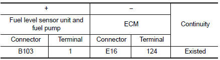 Check fuel tank temperature (FTT) sensor ground circuit