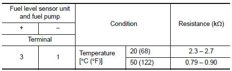 Check fuel tank temperature (FTT) sensor