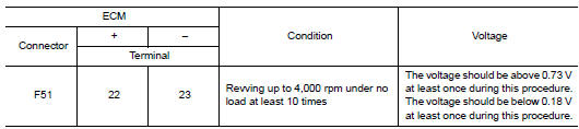 Check heated oxygen sensor 2-1