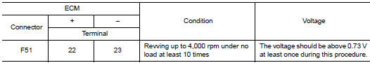 Perform component function check-1