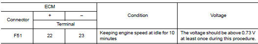 Perform component function check-2