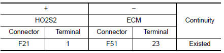 Check HO2S2 ground circuit