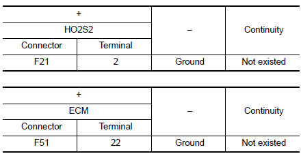 Check HO2S2 input signal circuit