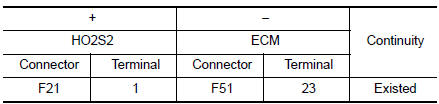 Check HO2S2 ground circuit