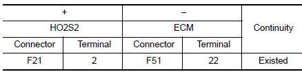 Check HO2S2 input signal circuit