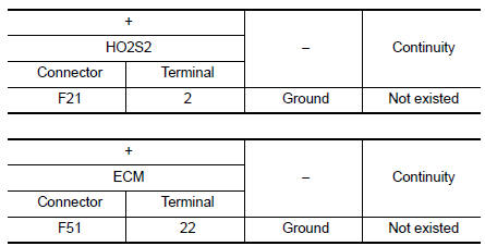 Check HO2S2 input signal circuit