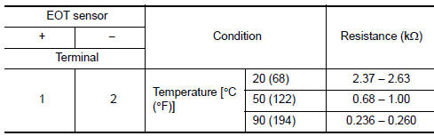 Check engine oil temperature (EOT) sensor