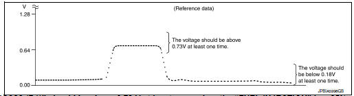 Check heated oxygen sensor 2