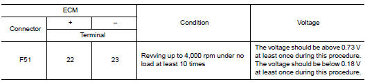 Check heated oxygen sensor 2-1