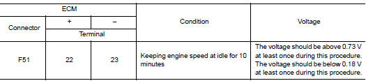 Check heated oxygen sensor 2-2