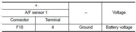 Check air fuel ratio (A/F) sensor 1 power supply