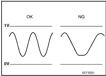 DTC detection logic