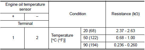 Check engine oil temperature sensor