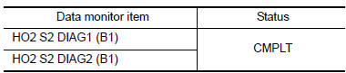 Perform DTC confirmation procedure