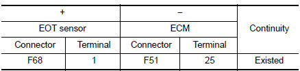 Check engine oil temperature sensor power supply circuit