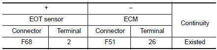 Check EOT sensor ground circuit