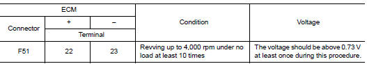 Perform component function check-1