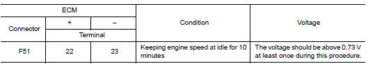 Perform component function check-2