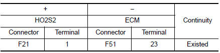 Check HO2S2 ground circuit