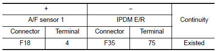 Check air fuel ratio (A/F) sensor 1 power supply circuit