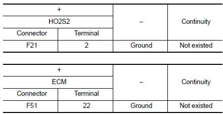 Check HO2S2 input signal circuit