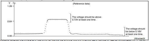 Check heated oxygen sensor 2