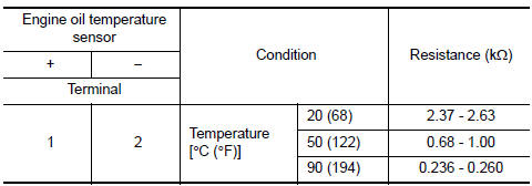 Check engine oil temperature sensor